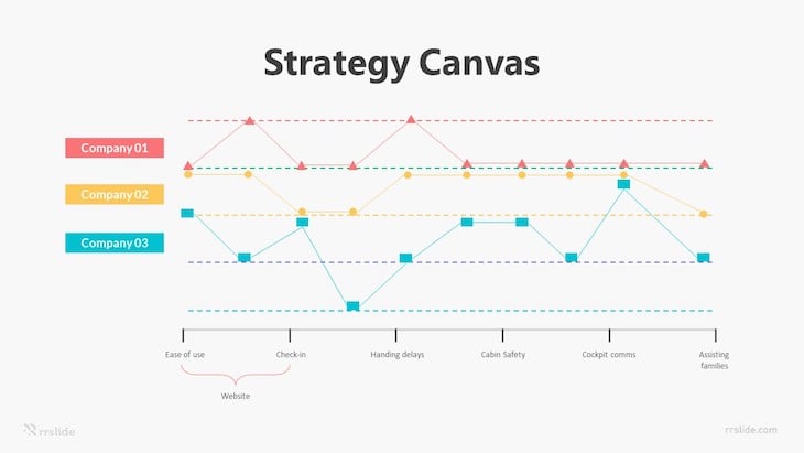 Strategy Canvas Example