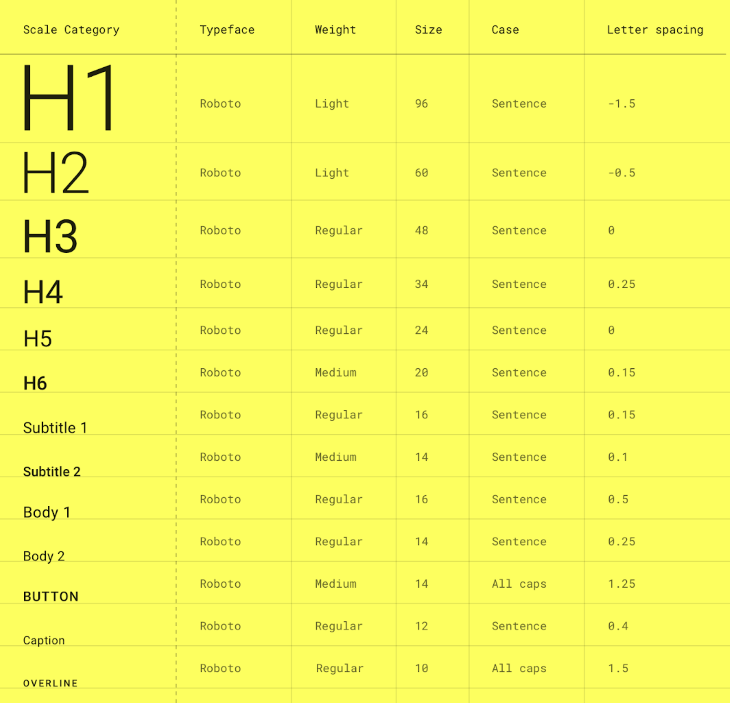 Type Scale Example