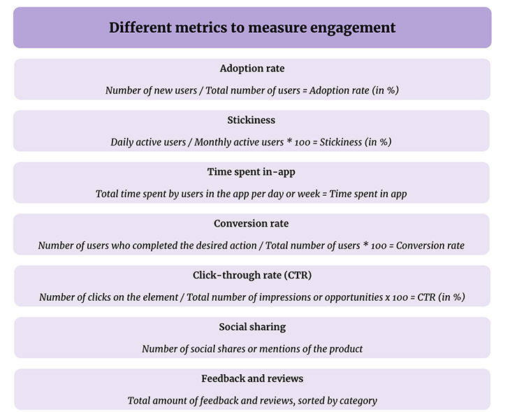 User Engagement metrics
