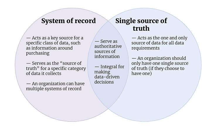 Single Source of Truth for Software Quality