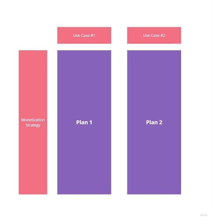 Monetization Model Expansion: Vertical Vs. Horizontal