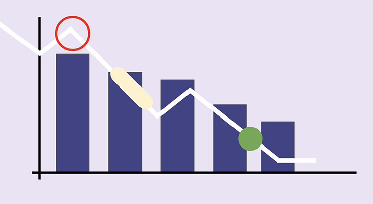 Visual Customer Metrics