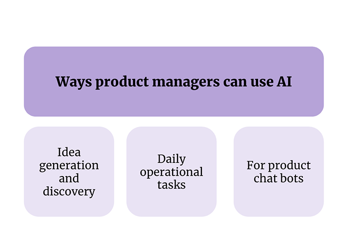 Ways Product Managers Can Use AI