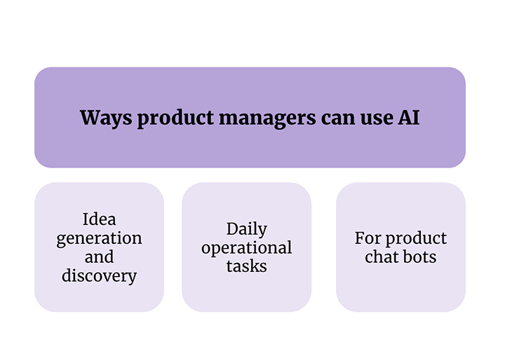 6 AI Prompts for Product Managers: Innovate Your Processes