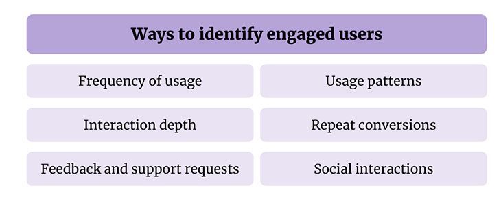 Ways To Identify Engaged Users