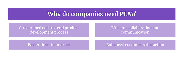 Why Do Companies Need PLM