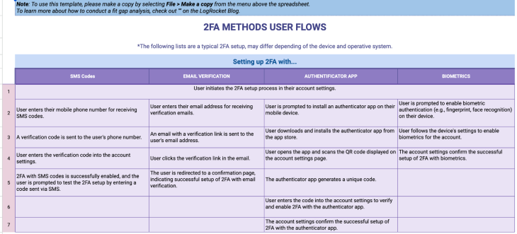 2FA Methods