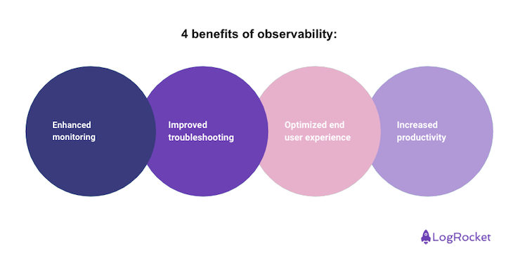 4 Benefits Of Observability