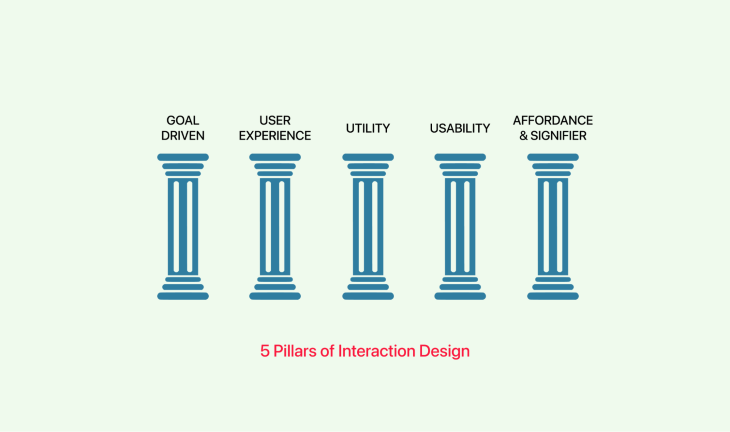 5 Pillars of Interaction Design