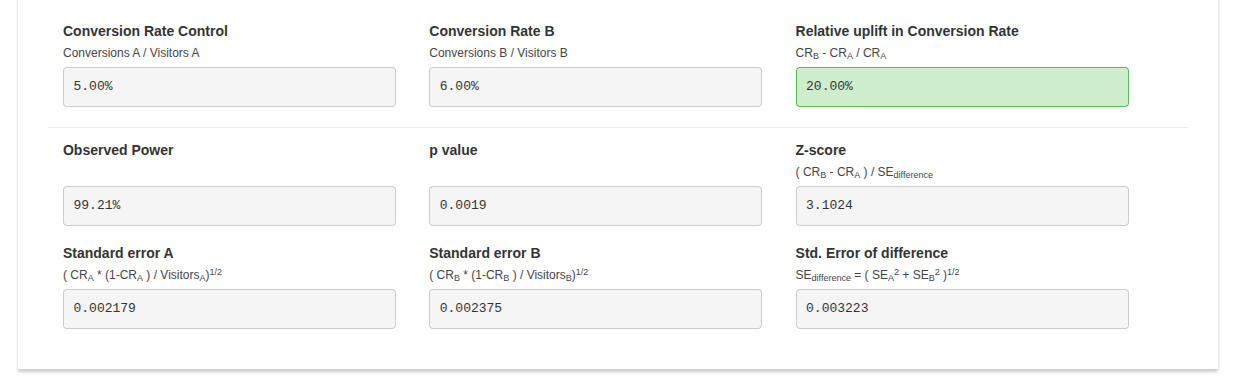 AB Testguide’s Calculator