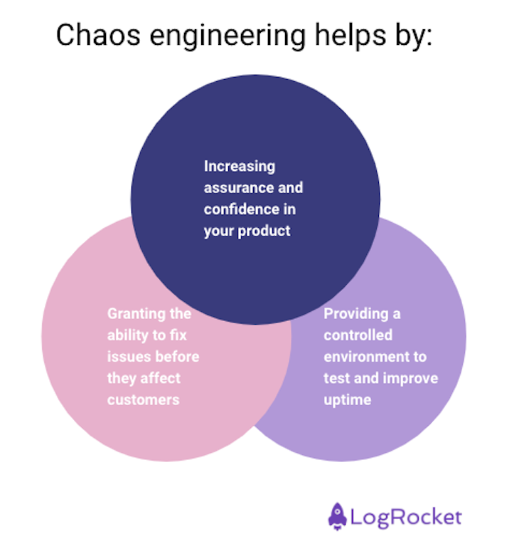 Chaos Engineering Helps By