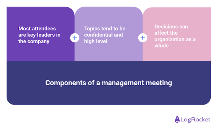 Components Of A Management Meeting
