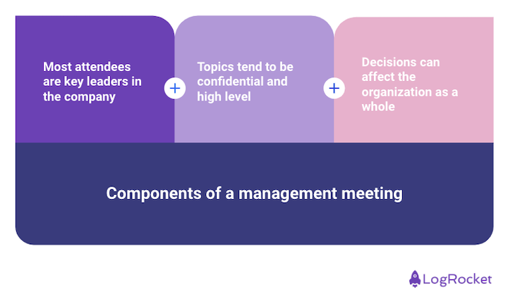 A guide to running management meetings - LogRocket Blog