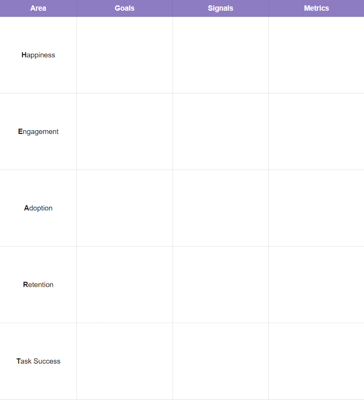 HEART Framework Template