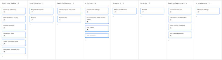 High-Level Kanban