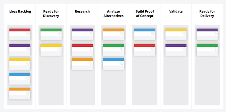 Kanban Board