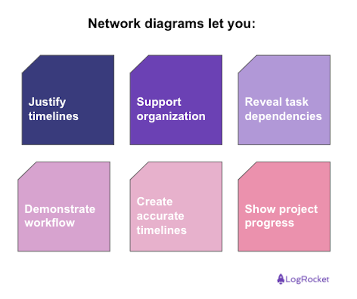 Network diagrams let you