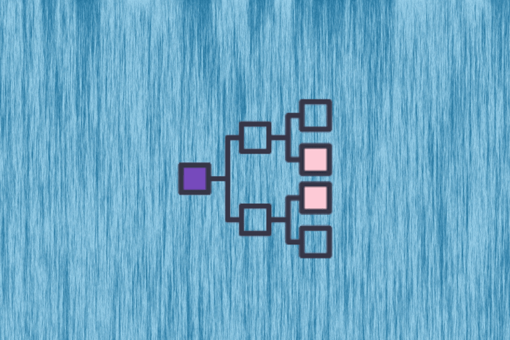 Opportunity Solution Trees: A List Of Anti-patterns To Avoid