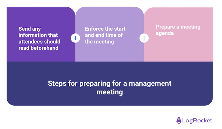 Steps For Preparing For A Management Meeting