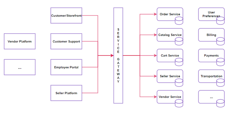 System Architecture