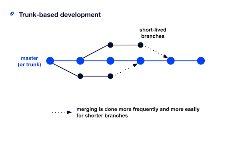 Trunk-Based Development