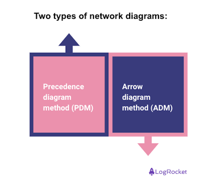 Two types of network diagrams