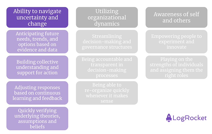 Ability To Navigate Uncertainty And Change Graphic