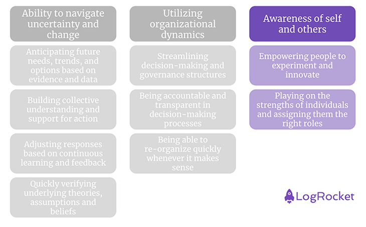 Awareness Of Self And Others Graphic