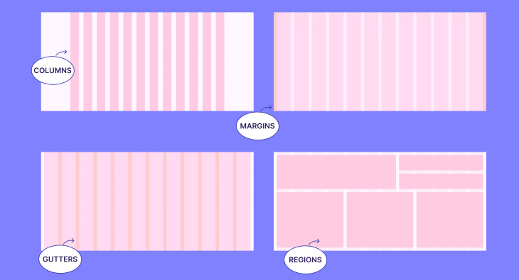 Columns, Margins, Gutters, and Regions