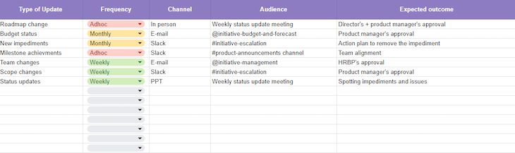 Communication Plan Template