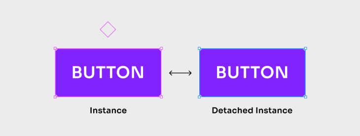 Detached Instance