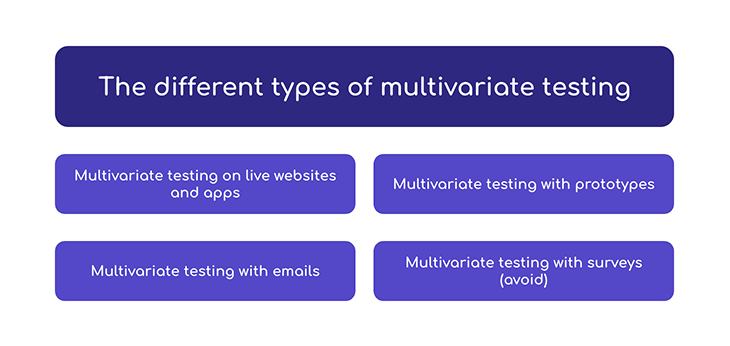 Different Types Of Multivariate Testing Graphic
