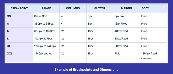 Example of Breakpoints and Dimensions