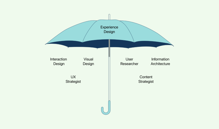Experience Design Umbrella