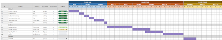 GANTT Chart Template