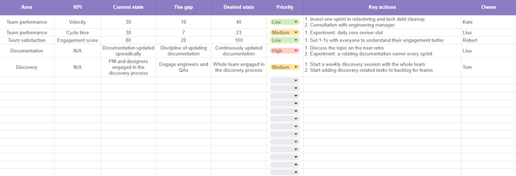 Gap Analysis Template