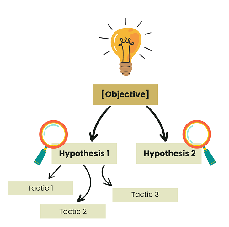 How To Effectively Implement Continuous Optimization