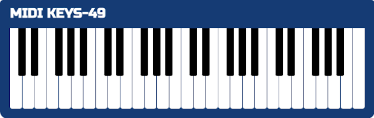 Image Of 49-Key Midi Keyboard Connected For Project