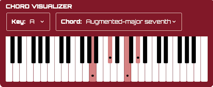 Chord Visualizer Tool With Key Dropdown Showing Selection Of A And Chord Dropdown Showing Selection Of Augmented Major Seventh. Virtual Keyboard Shows Selected Chord Highlighted In Red