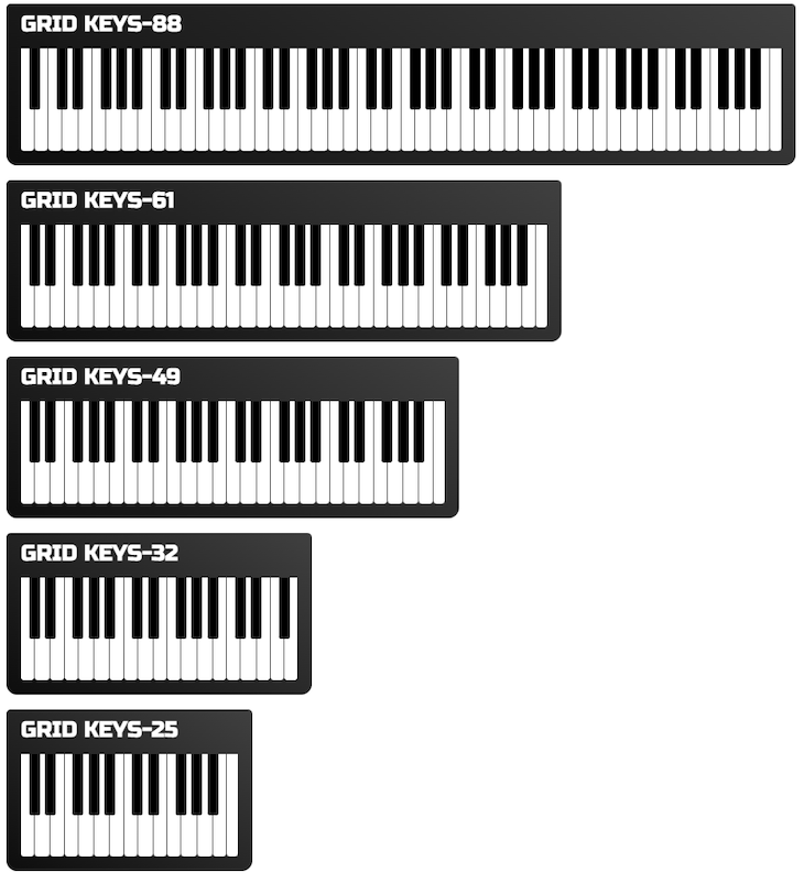 All Variants Of Virtual Piano