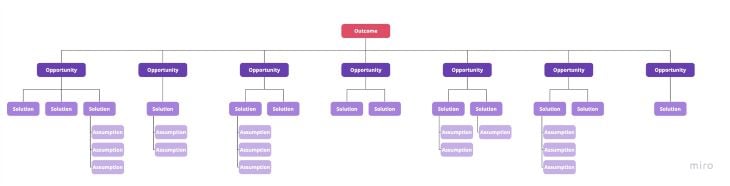 Large Opportunity Tree