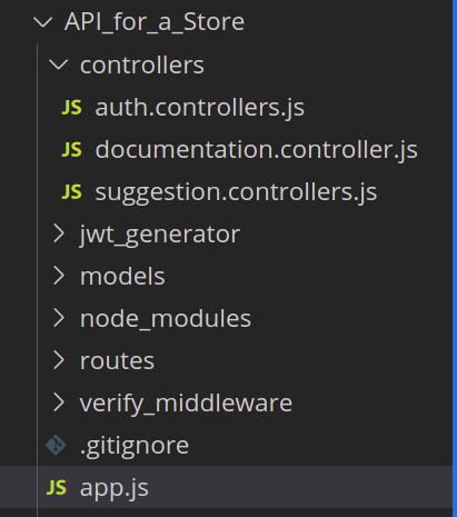 Node.js File Structure