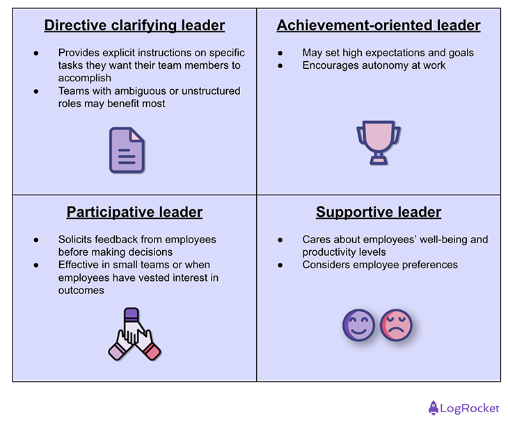 Contingency Theory: Path-Goal Model