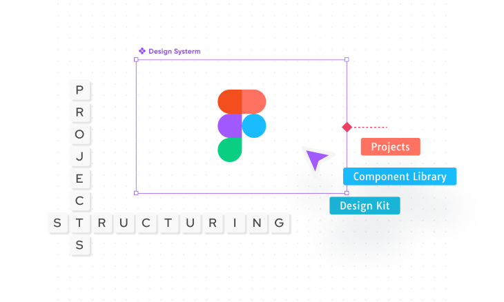 Project Structuring in Figma