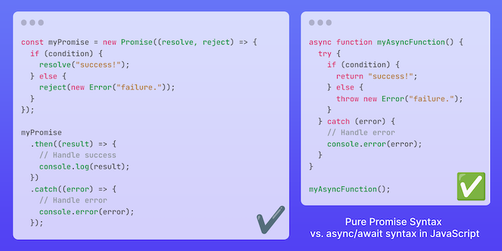 Promise Syntax Vs. Async/Await Syntax In JavaScript