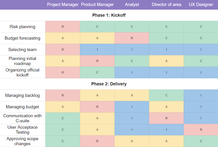 RICE Scoring Template