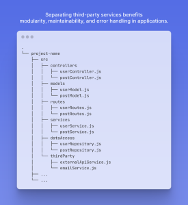 Node.js project architecture best practices - LogRocket Blog
