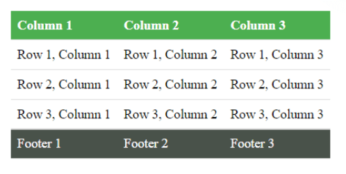 Creating responsive data tables with CSS - LogRocket Blog