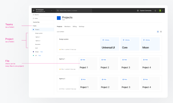 Teams, Projects, and Files