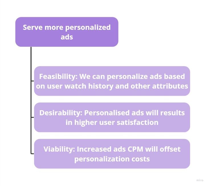 Underlying Assumptions